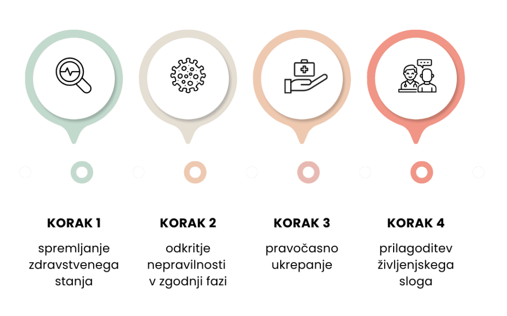 proces ohranjanja kakovosti zdravja